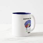 Onvoldoende opslag in de Humor van de hersenanatom Tweekleurige Koffiemok (Voorkant rechts)