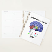 Onvoldoende Opslagruimte Binnen Hersen Anatomie Hu Planner (Display)