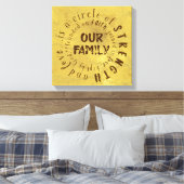 Onze familierefoto: Circle of Strength and Love Canvas Afdruk (Insitu (Slaapkamer))