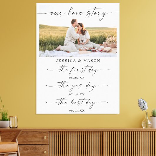 Onze liefdesverhaal tijdlijn Weddenschap Decor Kee Canvas Afdruk (Insitu (Woonkamer))
