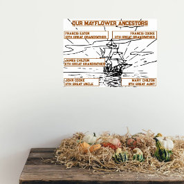 Onze Mayflower voorouders namen op scheepstekening Poster