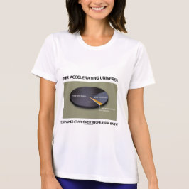 Onze versnelde universum breidt zich steeds verder romper