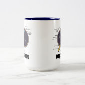 Oog (I) Dream (anatomisch menselijk oogbal) Tweekleurige Koffiemok (Center)