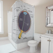 ooganatomie douchegordijn (In situ)