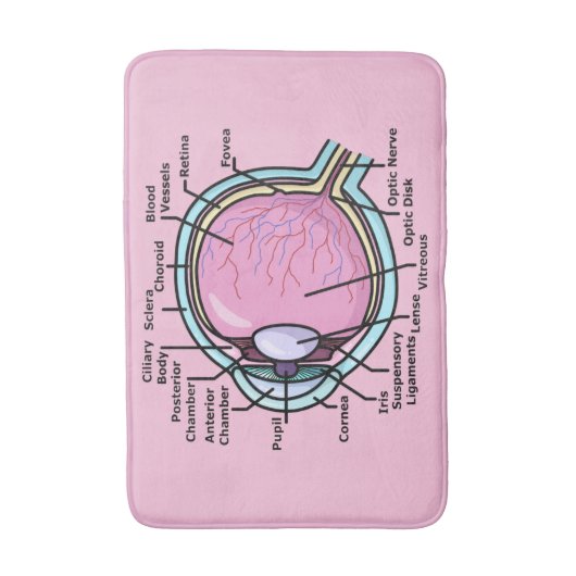 Oogdiagram Badmat (Voorkant Verticaal)