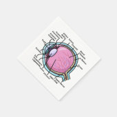 Oogdiagram Servet (Hoek)