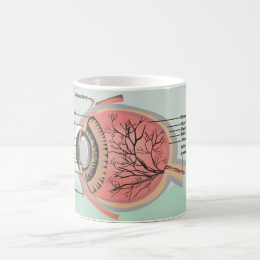 Oogdiagram voor de nationale oogmaand koffiemok (Center)