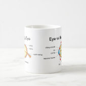 Oogdiagram voor glaucoom en gezond oog koffiemok (Center)