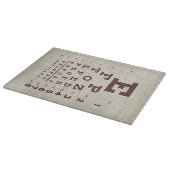  Ooggrafiek op schoot Snijplank (Hoek)