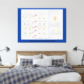 Oogvisiefeningen op een gevlekt Canvas Afdruk (Insitu (Slaapkamer))