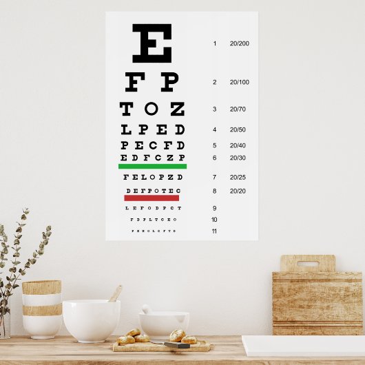 Oogzicht snellen poster (Keuken)