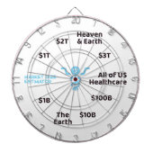 OOP Marktgrootte Schatting Dartbord (Voorkant)