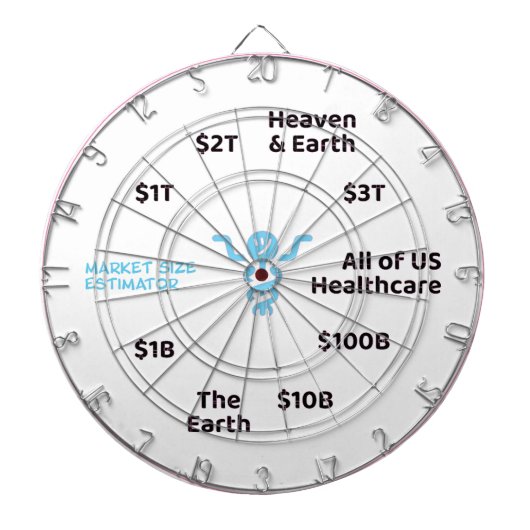 OOP Marktgrootte Schatting Dartbord (Voorkant)