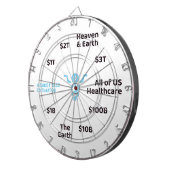 OOP Marktgrootte Schatting Dartbord (Voorkant Rechts)