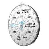 OOP Marktgrootte Schatting Dartbord (Voorkant Rechts)