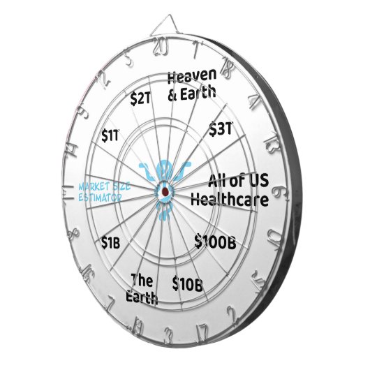 OOP Marktgrootte Schatting Dartbord (Voorkant Rechts)