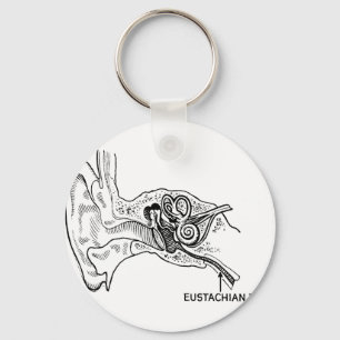 Oordiagram Sleutelhanger