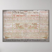 Oorspronkelijk schema van de regeling poster (Voorkant)