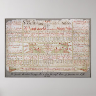 Oorspronkelijk schema van de regeling poster