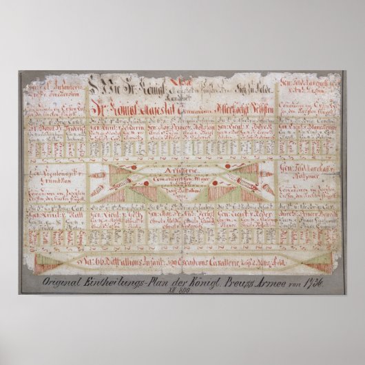 Oorspronkelijk schema van de regeling poster (Voorkant)