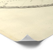 oostelijke en Westerne halfronden Poster (Hoek)