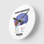 Open mindset in (anatomisch brein) ronde klok (Hoek)
