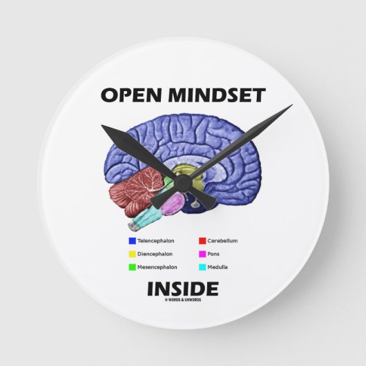 Open mindset in (anatomisch brein) ronde klok (Voorkant)