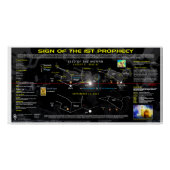 Openbaring 12 1e profetie perfect poster (Voorkant)