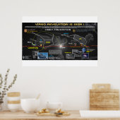 Openbaring 12 - Komeet 67p 1 Poster (Keuken)