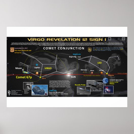 Openbaring 12 - Komeet 67p 1 Poster (Voorkant)