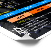 Openbaring 12 Teken 7-jarig Jubileum Perfect Poster (Hoek)