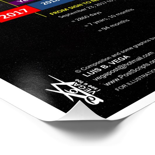 Openbaring 12 Teken Aftellen Perfect Poster (Hoek)