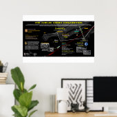 Openbaring 12 Teken - Jubileumkomeet 67p Poster (Thuiskantoor)