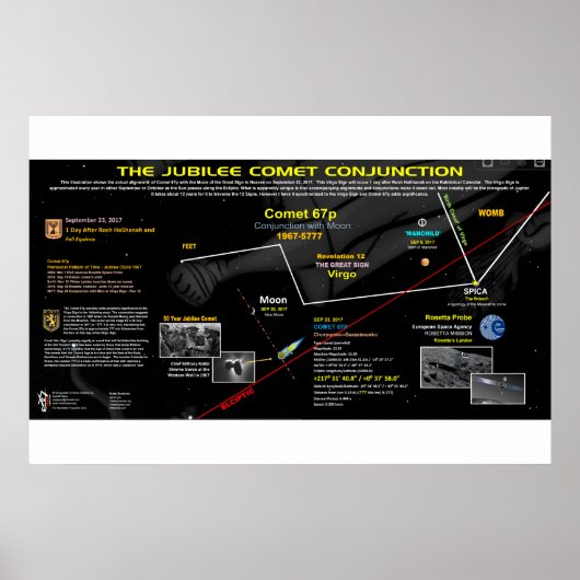 Openbaring 12 Teken - Jubileumkomeet 67p Poster (Voorkant)