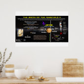 Openbaring 12 Teken - Manchild 2 Poster (Keuken)