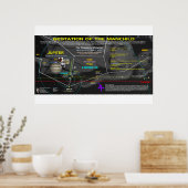 Openbaring 12 Teken - Manchild 3 Poster (Keuken)