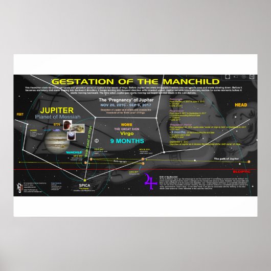 Openbaring 12 Teken - Manchild 3 Poster (Voorkant)