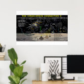 Openbaring 12 Teken Venus- Orion uitlijning Poster (Thuiskantoor)