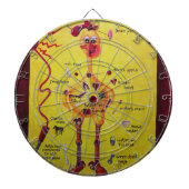 Operatie Rubber Chicken Dartbord (Voorkant)
