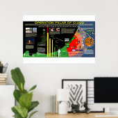 Operationele pijler van de cloud poster (Thuiskantoor)