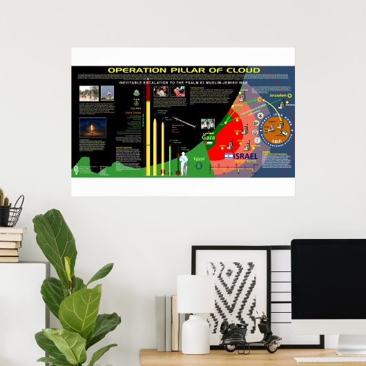 Operationele pijler van de cloud poster (Thuiskantoor)