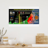 Operationele pijler van de cloud poster (Keuken)