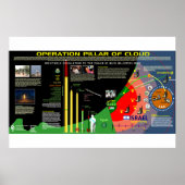 Operationele pijler van de cloud poster (Voorkant)