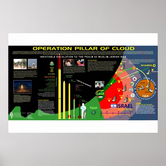 Operationele pijler van de cloud poster (Voorkant)