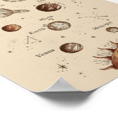 Opleiding van het zonnestelsel poster (Hoek)