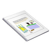 Opmerking Notitieboek (Rechterzijde)