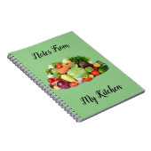 Opmerkingen uit Mijn keuken Notitieboek (Rechterzijde)