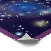 Opnieuw astrologie poster (Hoek)