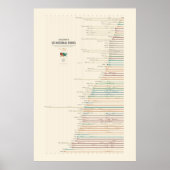 Oprichting van nationale parken in de VS Poster (Voorkant)