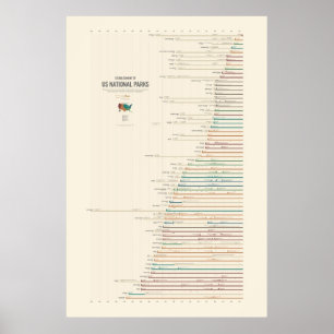 Oprichting van nationale parken in de VS Poster